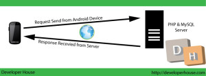 Web Services Diagram