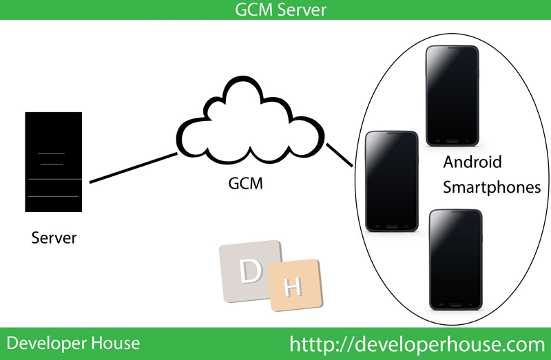 GCM Server